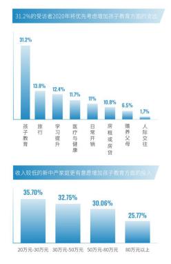 家庭理财攻略，如何有效管理孩子的成长支出