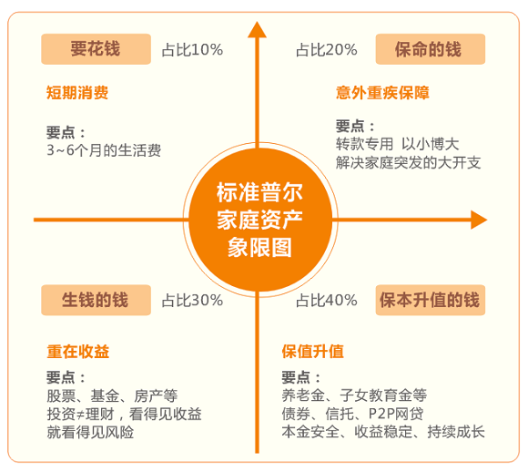 家庭理财秘籍，解决现金流问题的有效策略