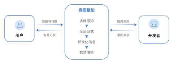 智能算法深度变革用户娱乐体验之道