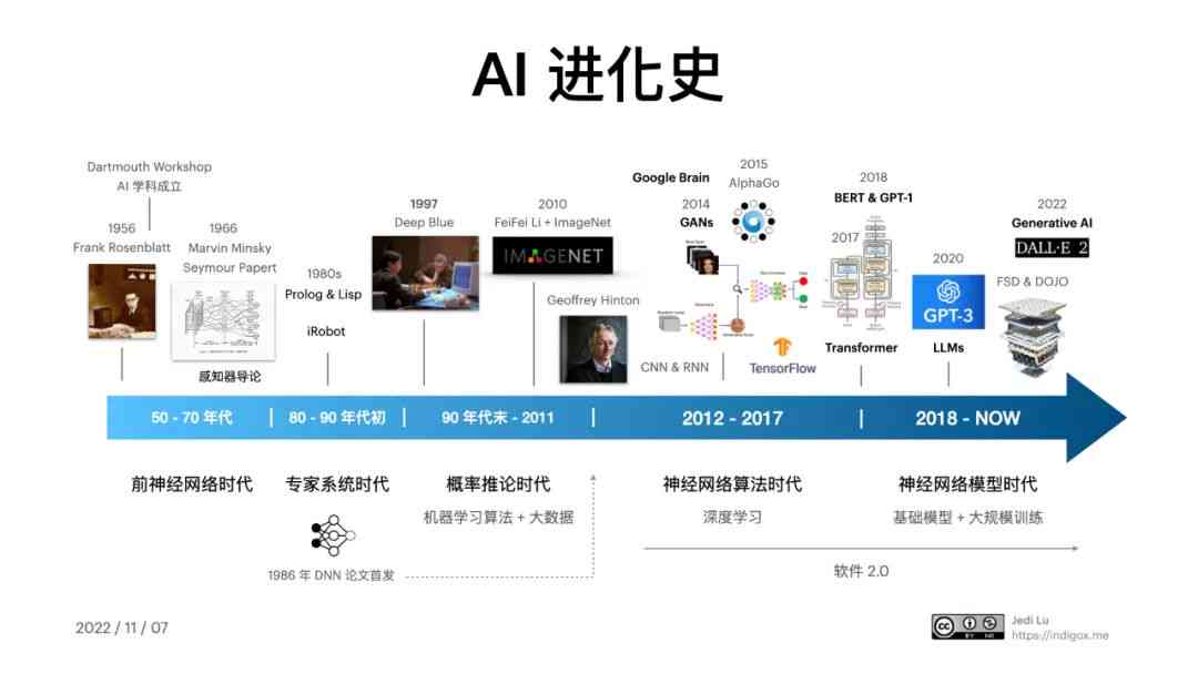 人工智能技术在文化遗产保护中的应用及其提升作用研究与实践