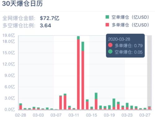 比特币暴跌引发市场震荡，超17万人爆仓——加密货币市场的挑战与风险