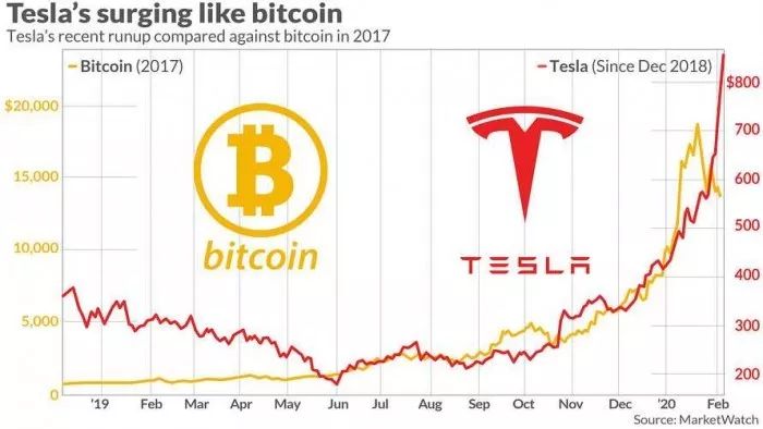 特斯拉市值大幅下滑背后的原因及影响深度剖析