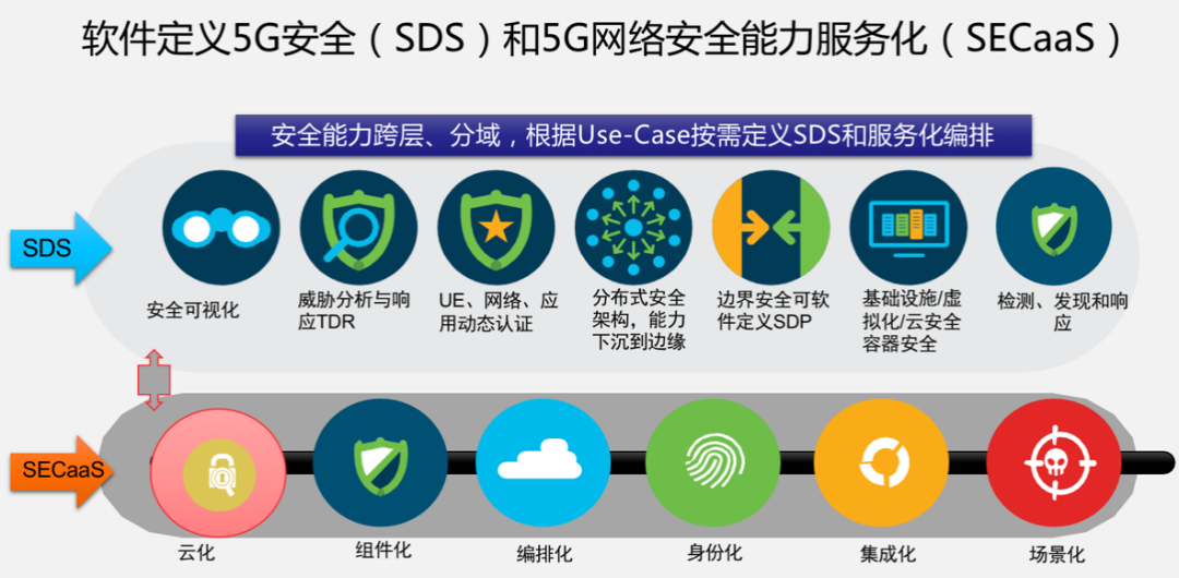 十二部门联合开展5G安全锻造行动，筑牢数字经济发展安全防线