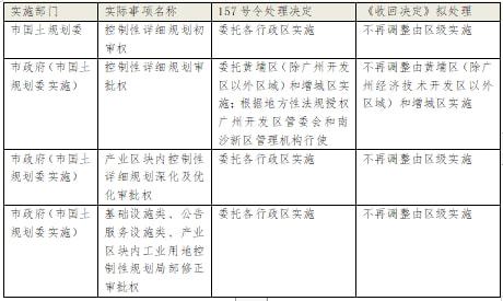 城市规划审批的法律监督，实现公正透明的关键路径探索