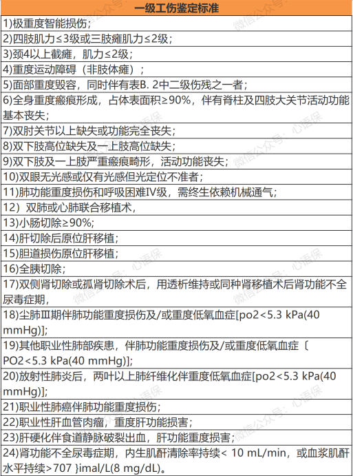 工伤赔偿标准与认定流程全面解析