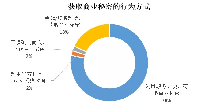 商业秘密泄露的法律后果及应对之策