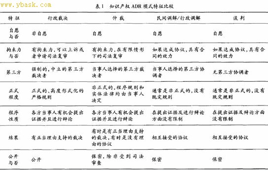 直播行业知识产权争议的法律分析