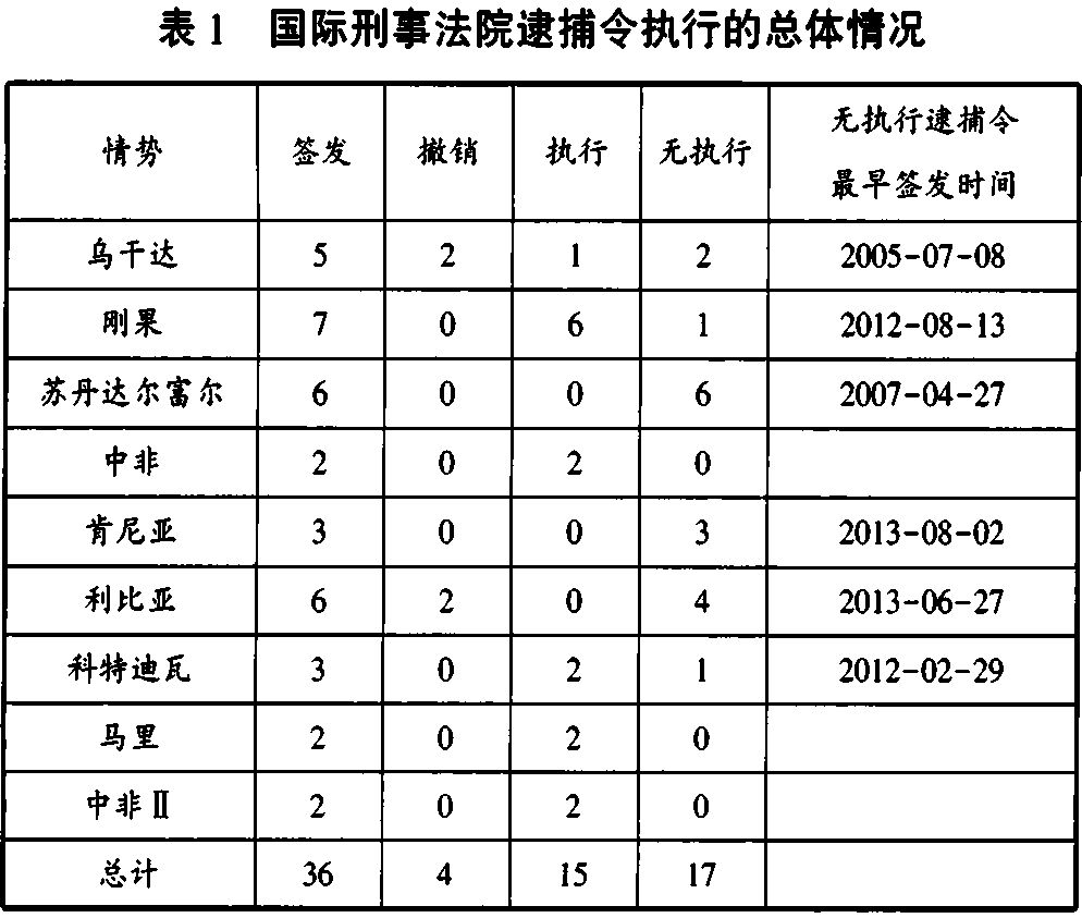 国际刑法对跨境犯罪的打击作用分析