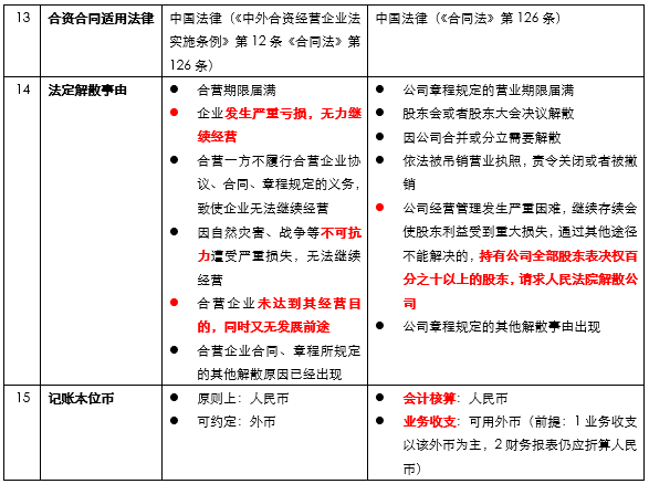 外商投资法与国际企业，影响与策略调整