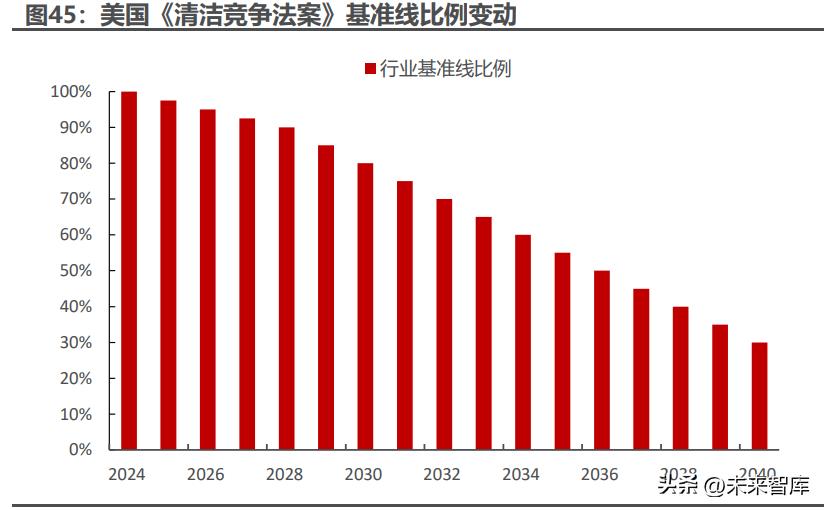 碳排放交易法律框架建立，应对气候变化的关键举措