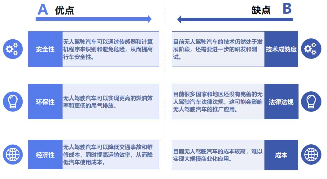 无人驾驶汽车法律监管前景探讨