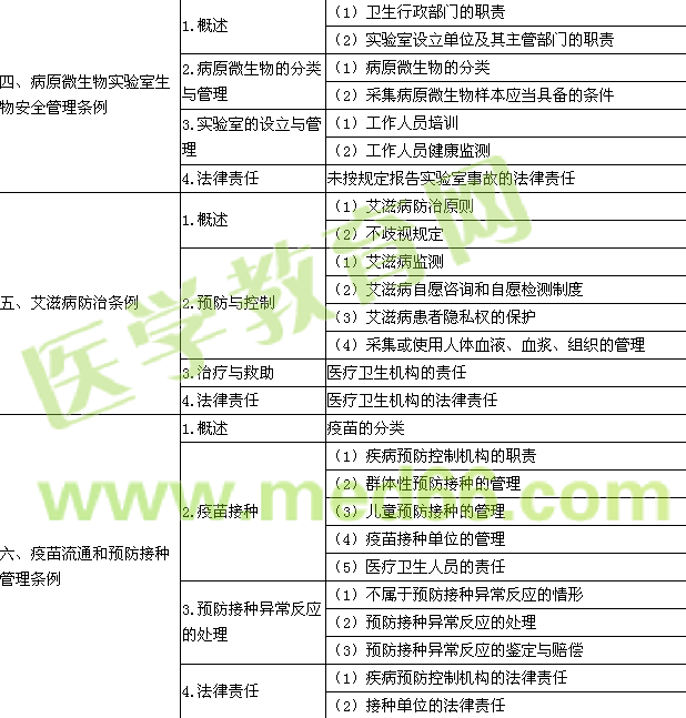 公共卫生事件中的法律应急机制研究