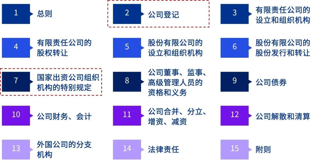 公司法修改对企业治理的深远影响分析