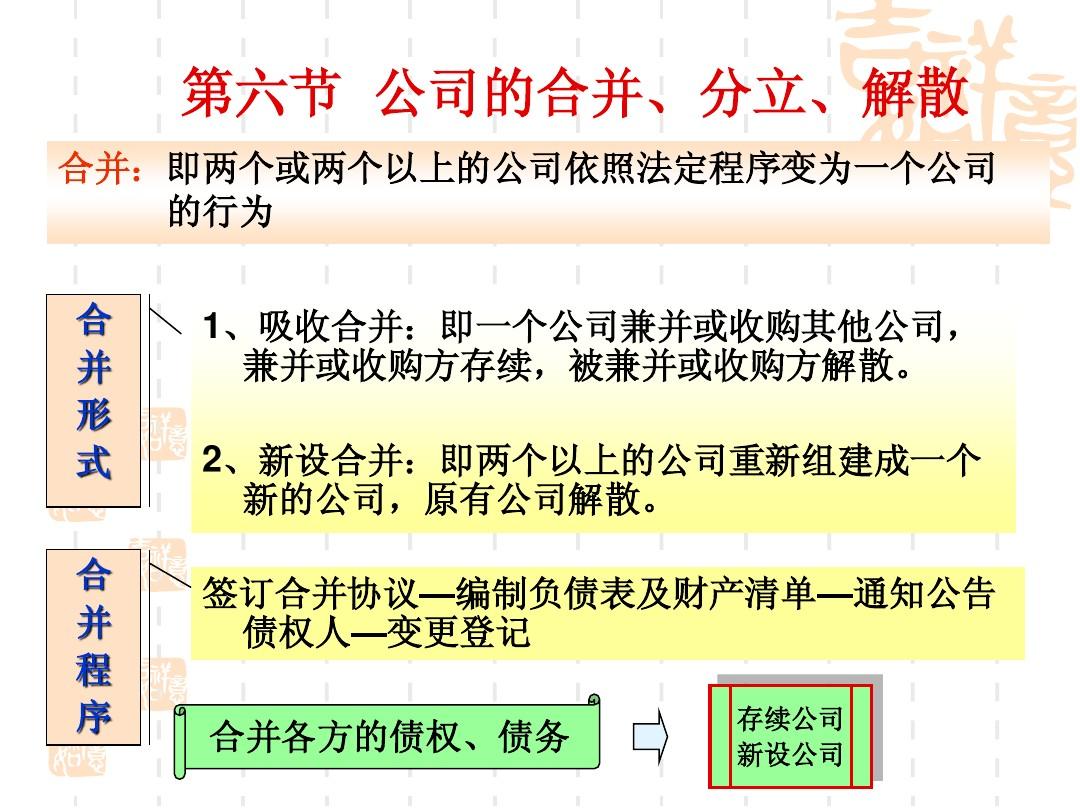 企业合并分立法律程序深度解析