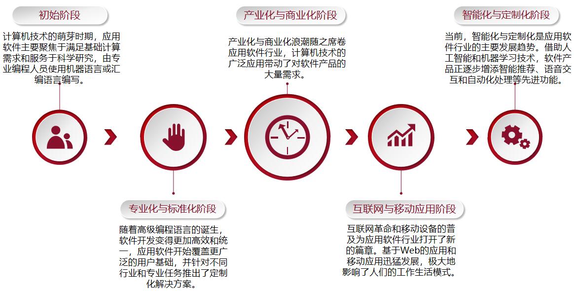 娱乐行业个性化服务的创新应用探索