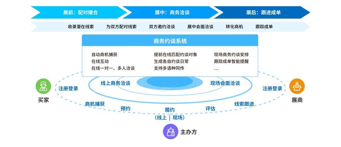 个性化服务优化用户娱乐决策路径的策略探究