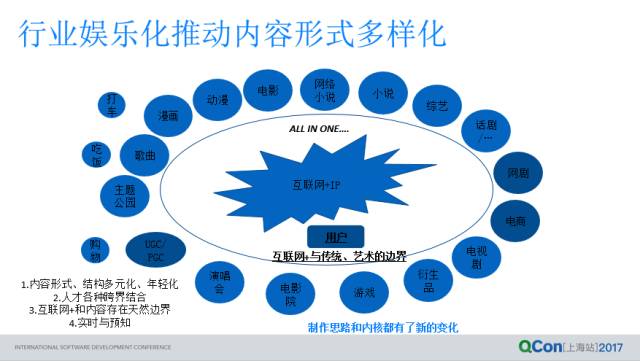 娱乐科技个性化音乐服务探索