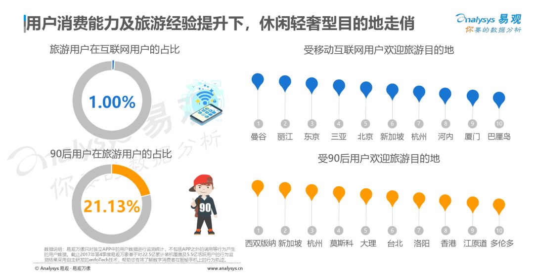 幽雅琴韵 第26页