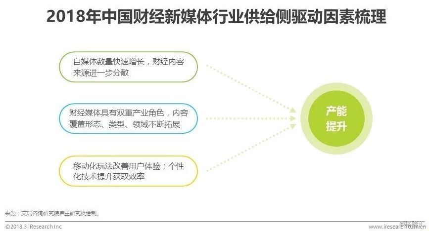 新媒体技术重塑观众内容消费体验