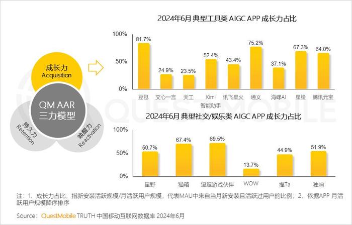 新媒体娱乐，提升观众与内容粘性的策略