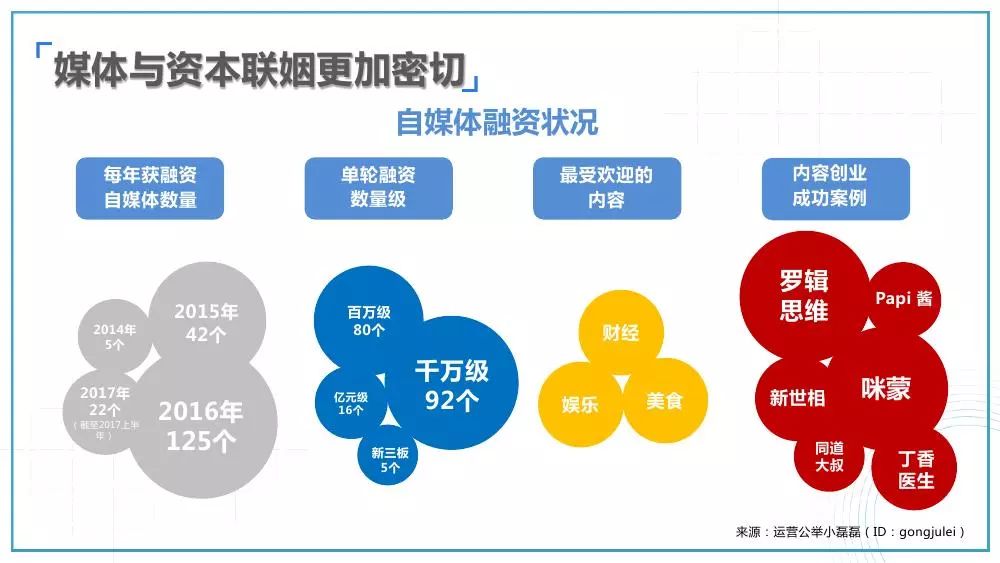 新媒体娱乐，激发观众内容消费热情的秘诀