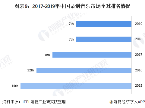 新媒体娱乐，促进观众行为数据分析应用之道