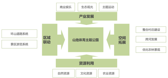 文化娱乐业融入智慧城市生态系统的策略探究