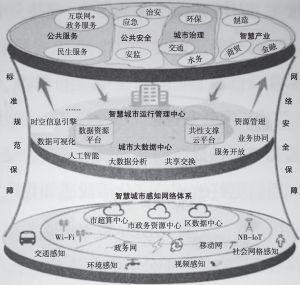 智慧城市引领文化娱乐体验数字化革新