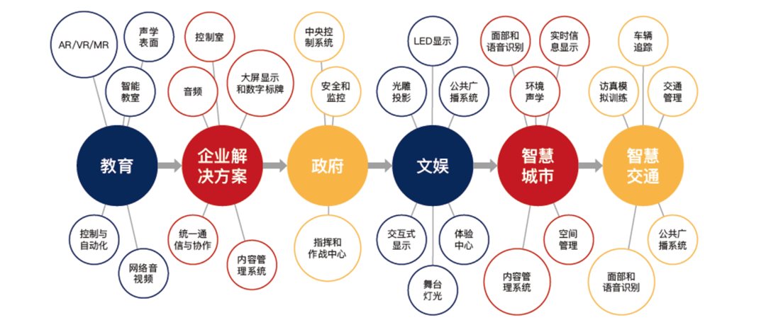 文化娱乐业在智慧城市中的创新突破之路