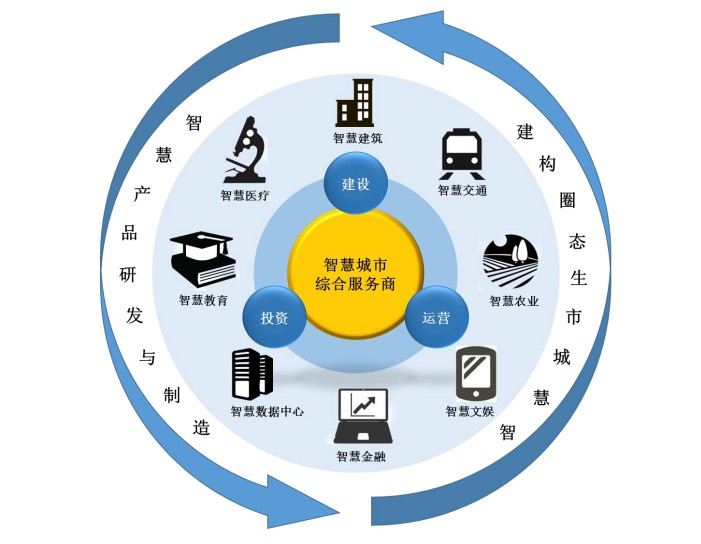 智慧城市推动文化娱乐消费场所升级