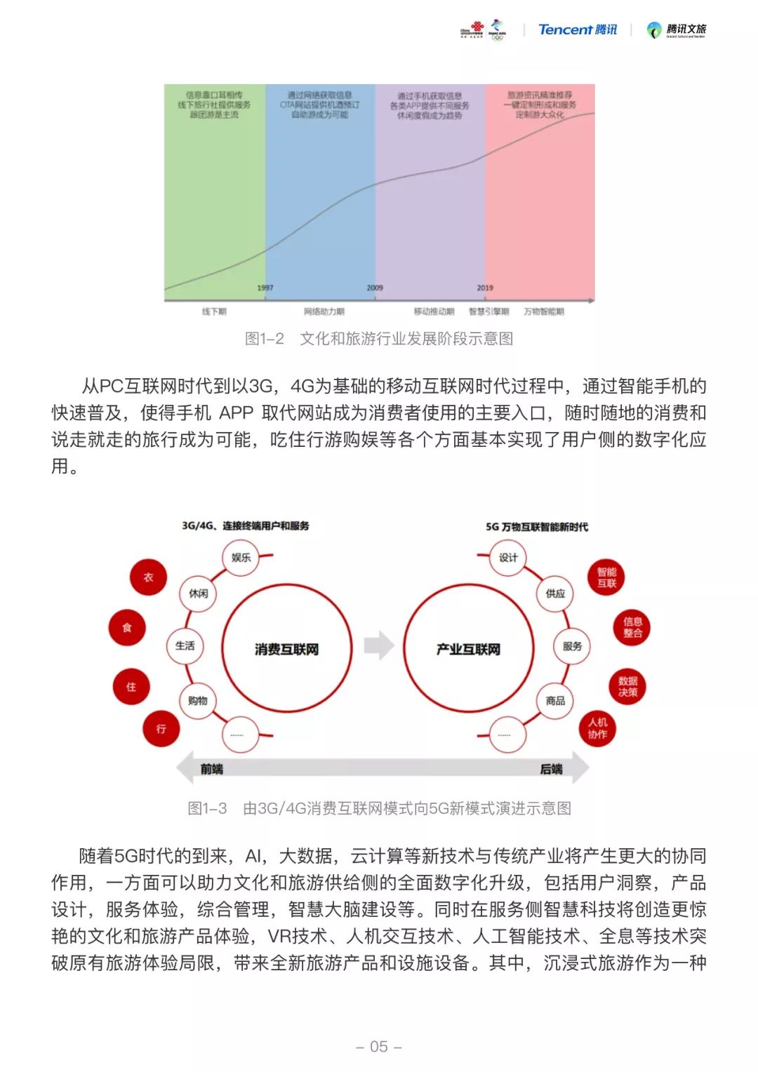 数据驱动智慧城市与文化娱乐内容的融合与发展