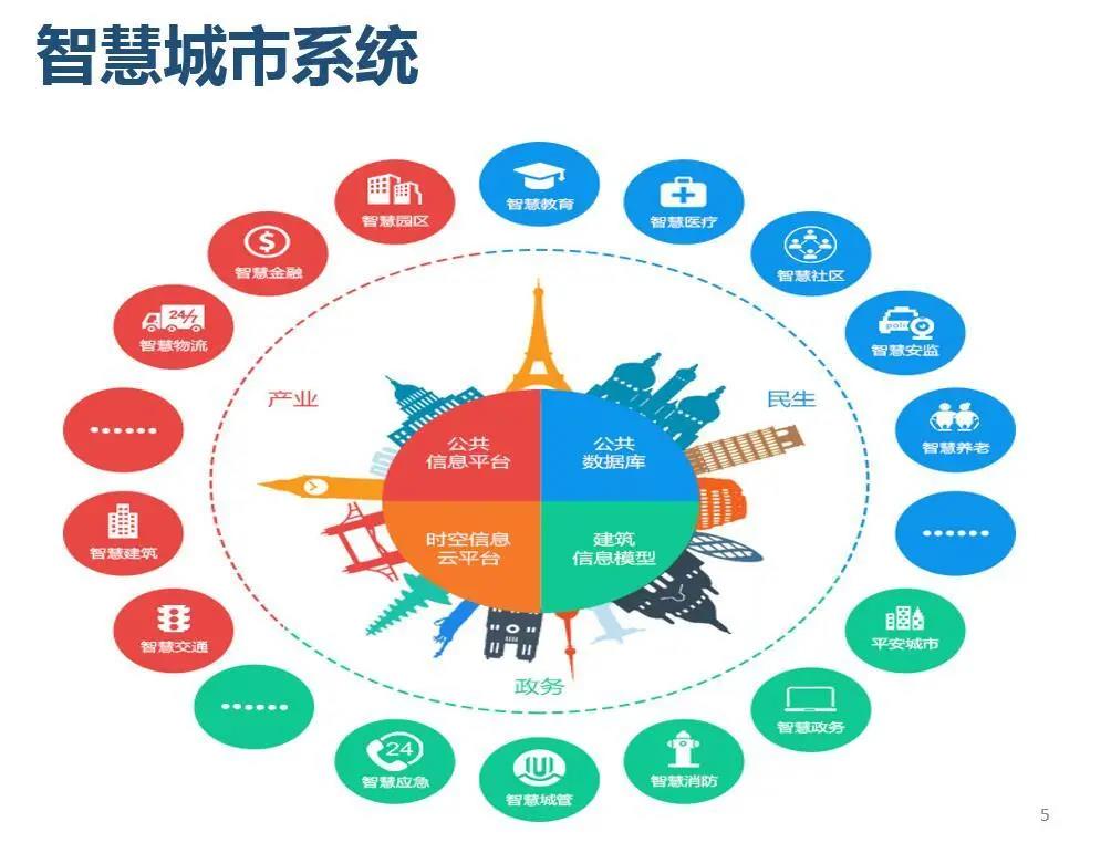 智慧城市推动文化娱乐内容个性化设计的力量