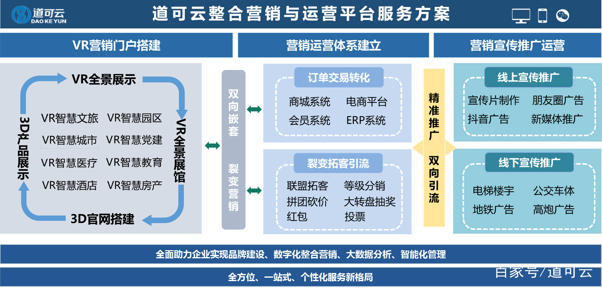 智慧城市推动文化娱乐内容精准分发