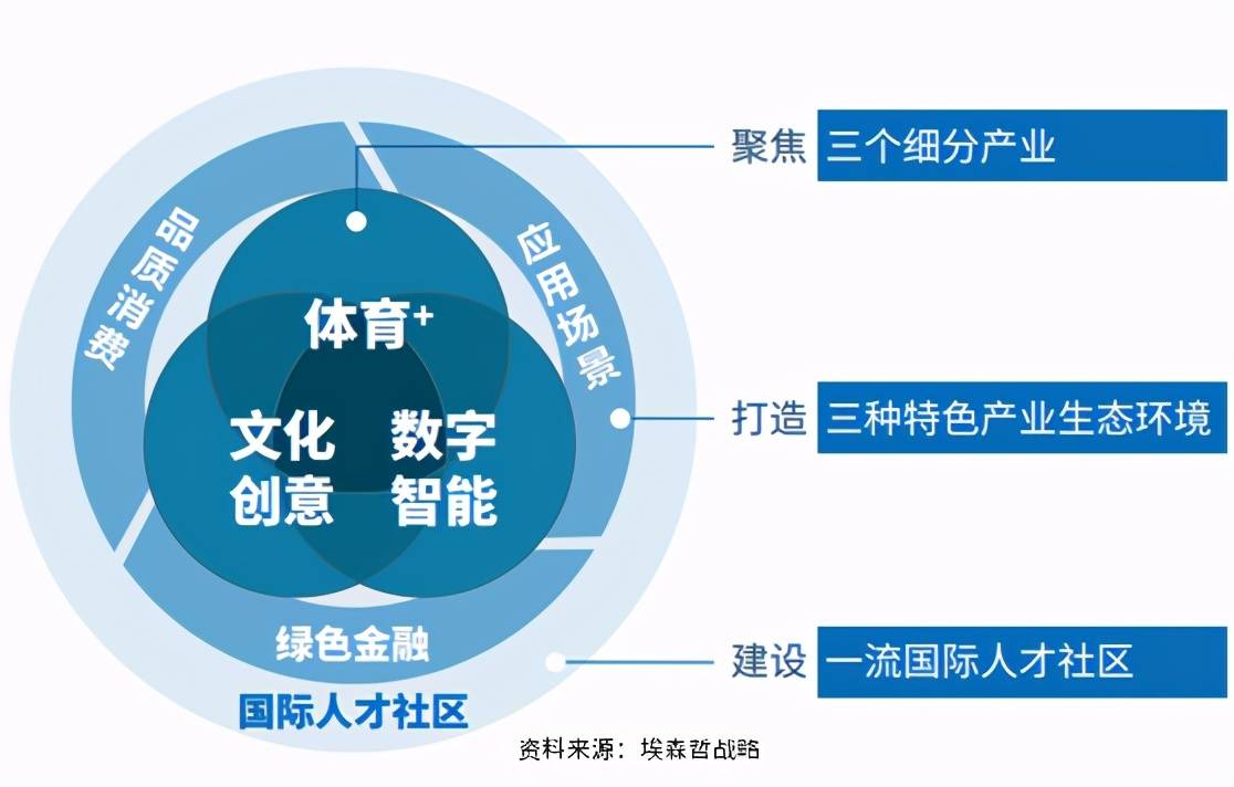 智慧城市建设推动文化娱乐业生态升级