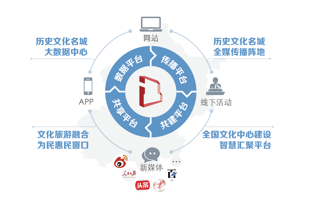 智慧城市技术提升文化娱乐用户互动体验之道