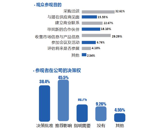 新媒体平台观众互动数据挖掘效率优化策略