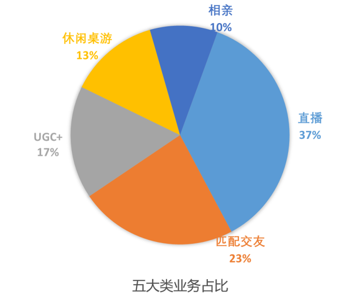 个性化服务对娱乐行业发展趋势的影响探究