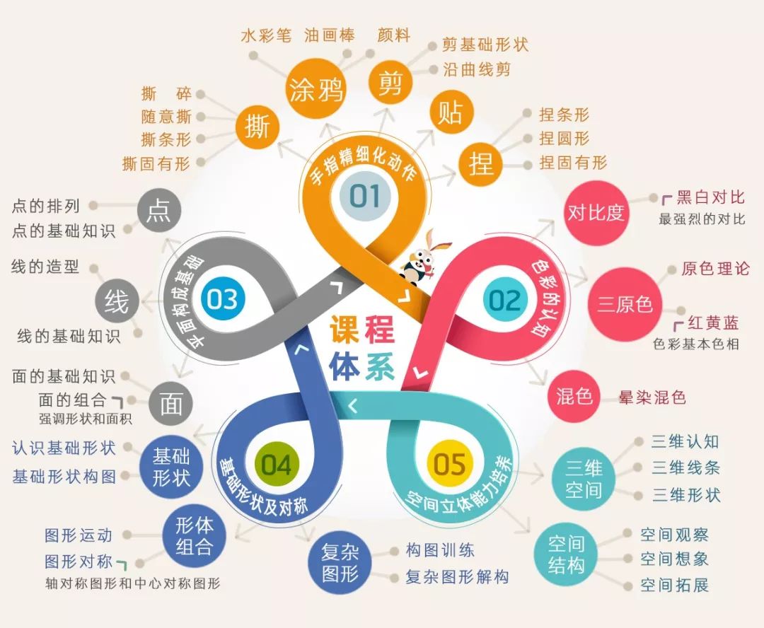 AI技术在创意内容推荐中的核心角色