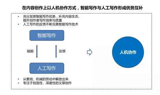 人工智能文化创意教育创新应用探索