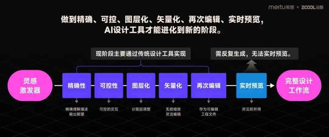 人工智能技术在文化创意体验智能化升级中的核心驱动力