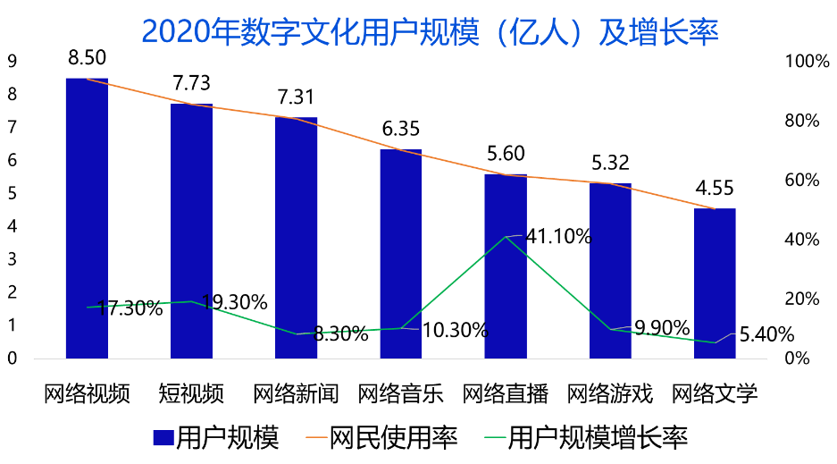 数字娱乐引领潮流趋势，消费娱乐的新选择