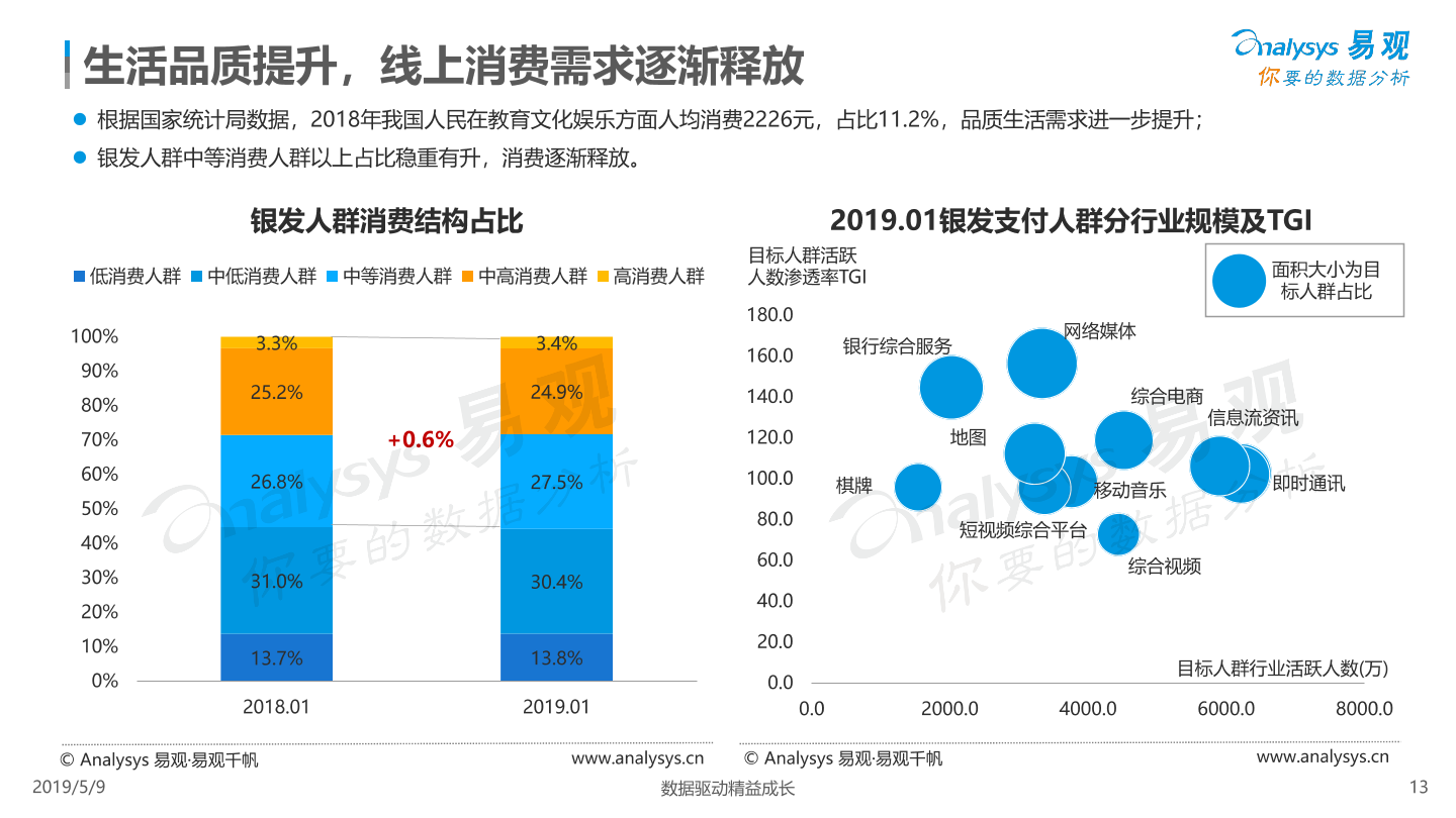 数字化助力提升文化娱乐产品附加价值