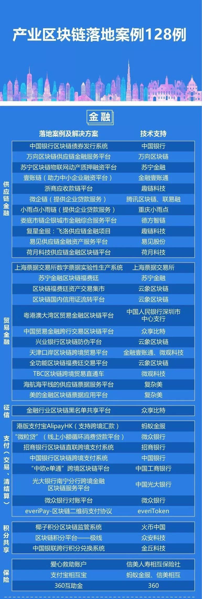 区块链技术在娱乐版权保护中的创新应用