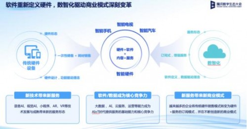 数字科技驱动娱乐生态系统构建与优化