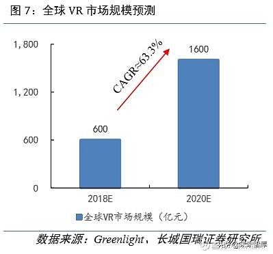 虚拟现实娱乐对传统行业的渗透路径研究