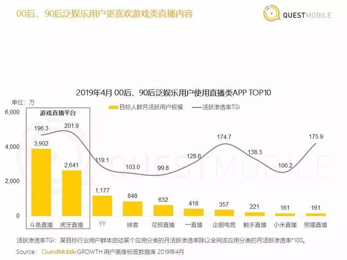 数字化互动娱乐，如何吸引年轻用户群体？