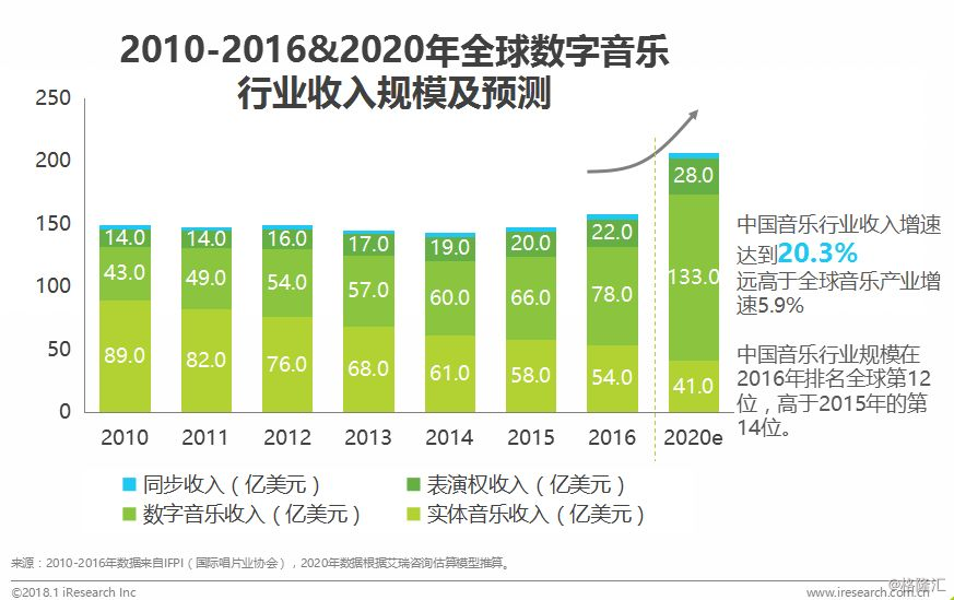 数字娱乐产业，挖掘无限发展潜力的秘诀