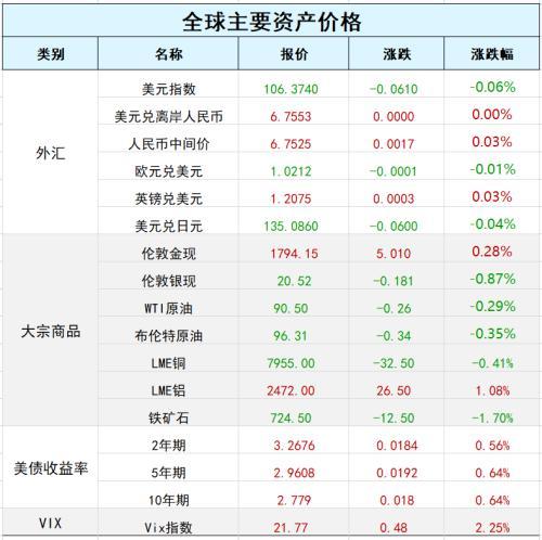 国际油价收跌超0.2%，市场走势分析与影响因素深度探讨