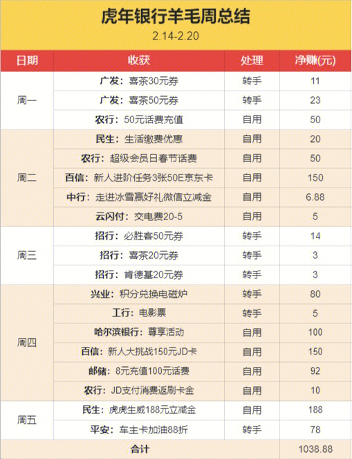 揭秘网红羊毛月月入百万的成功秘诀，网红经济的繁荣密码探究