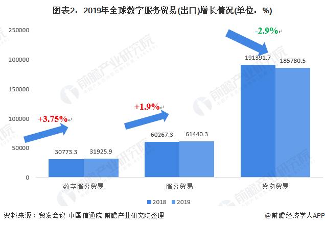 多国签署贸易协定，助力经济全球化进程加速推进